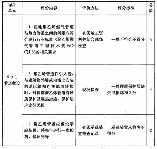 聚乙烯燃气管道设施与操作检查表