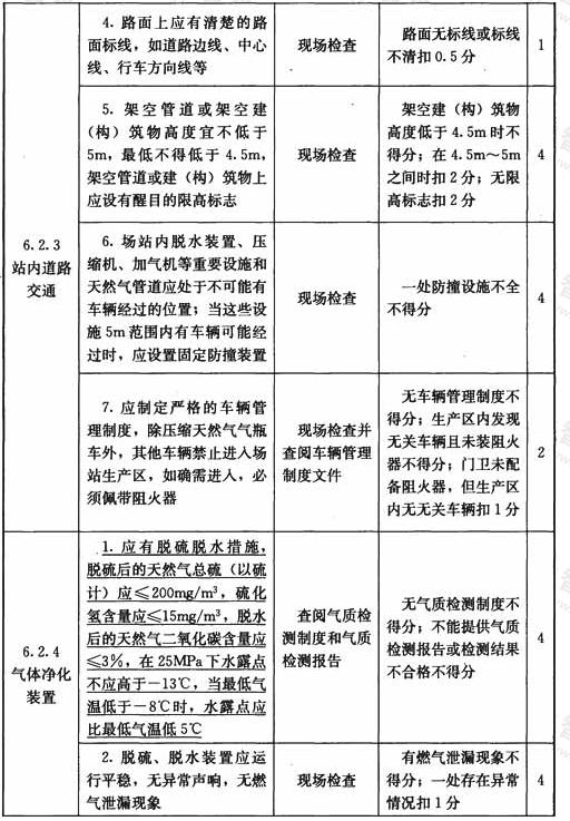 压缩天然气加气站设施与操作检查表