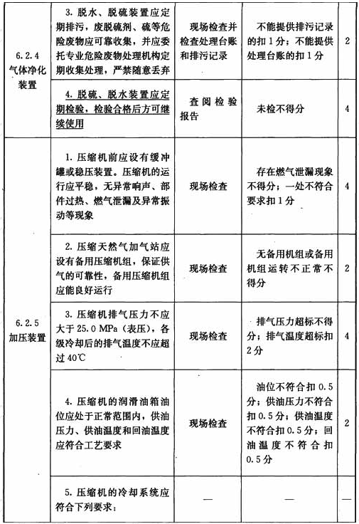 压缩天然气加气站设施与操作检查表