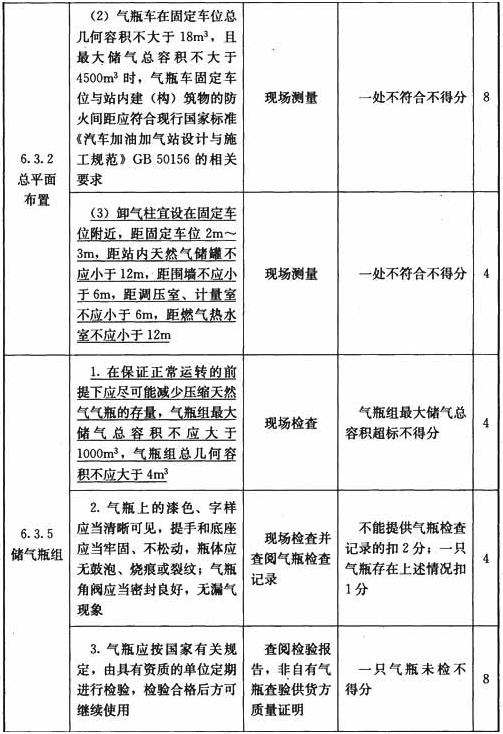 压缩天然气供应站设施与操作检查表