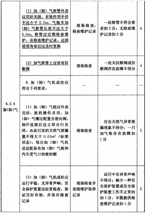 压缩天然气加气站设施与操作检查表