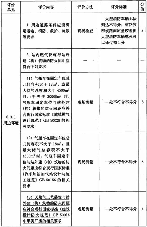 压缩天然气供应站设施与操作检查表