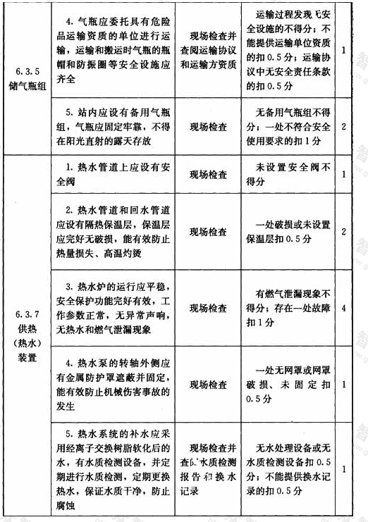 压缩天然气供应站设施与操作检查表