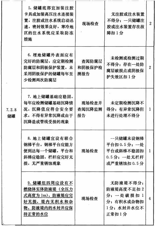 液化石油气供应站设施与操作检查表