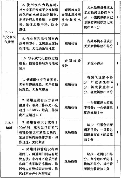 液化石油气供应站设施与操作检查表