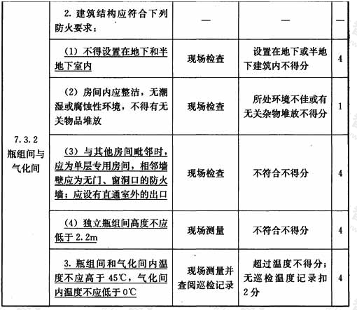 液化石油气瓶组气化站设施与操作检查表