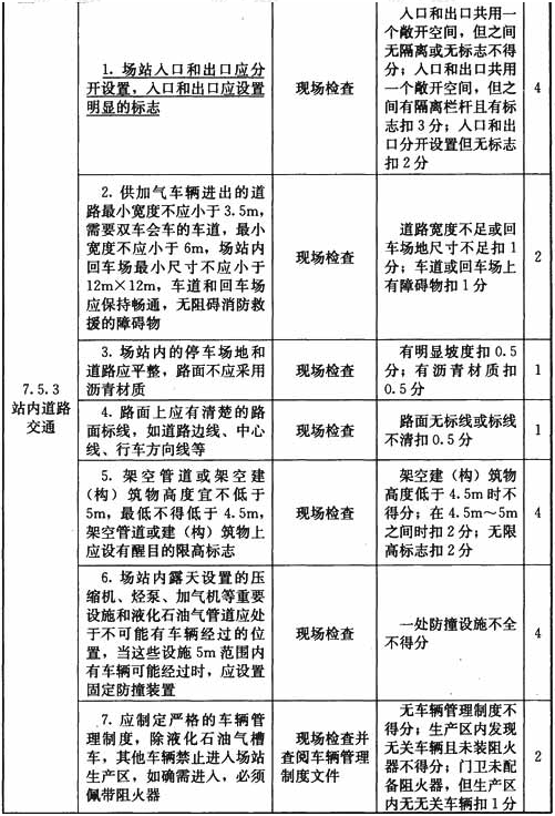 液化石油气汽车加气站设施与操作检查表