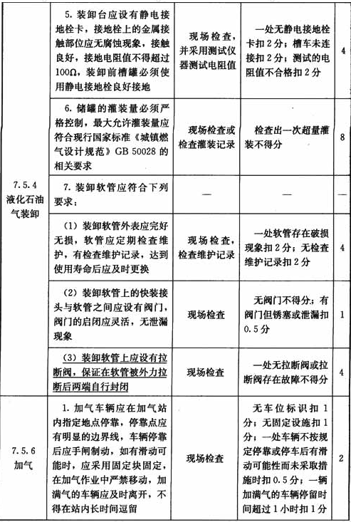 液化石油气汽车加气站设施与操作检查表