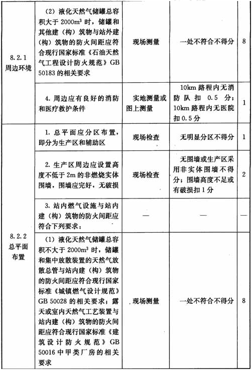 液化天然气气化站和调峰液化站设施与操作检查表