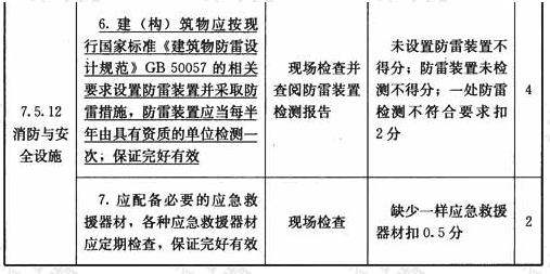 液化石油气汽车加气站设施与操作检查表