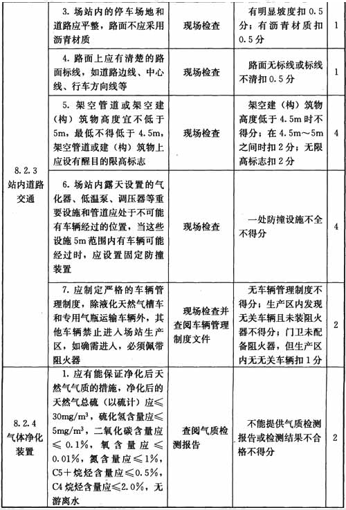 液化天然气气化站和调峰液化站设施与操作检查表