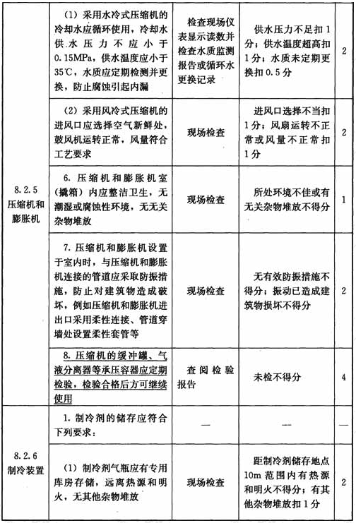 液化天然气气化站和调峰液化站设施与操作检查表