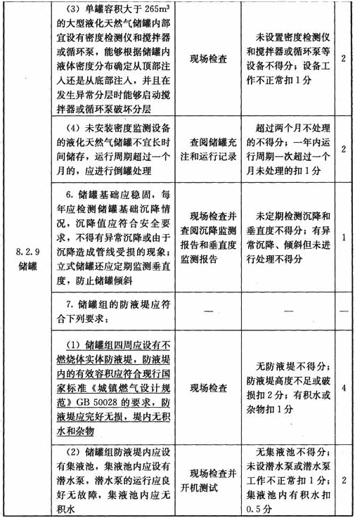 液化天然气气化站和调峰液化站设施与操作检查表