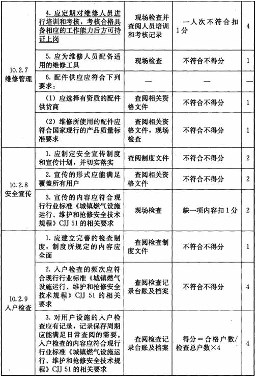 管道燃气用户管理检查表