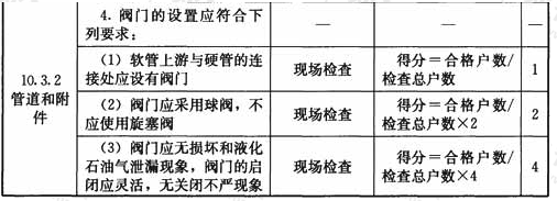 瓶装液化石油气用户管理安全检查表