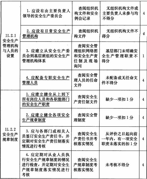 表H 安全管理检查表