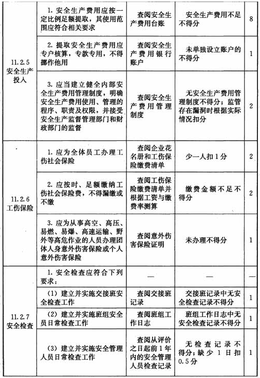 表H 安全管理检查表