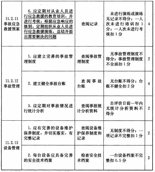 表H 安全管理检查表