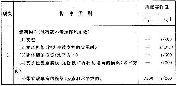  受弯构件挠度容许值