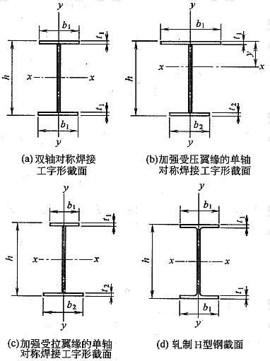 焊接工字形和轧制H型钢截面