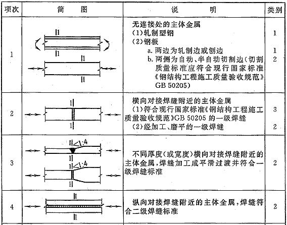 构件和连接分类