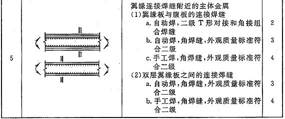 构件和连接分类