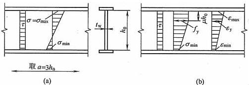  腹板的应力和应变
