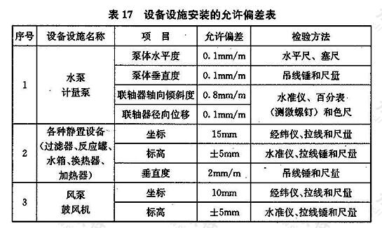 设备设施安装的允许偏差表