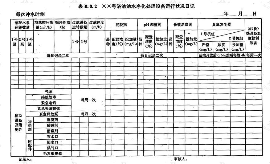 XX号浴池池水净化处理设备运行状况日记