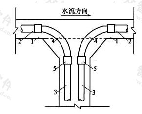 边缘排水系统出水管布置示意图