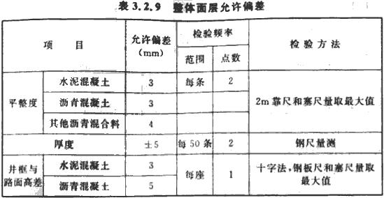 整体面层允许偏差