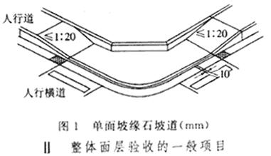 单面坡缘石坡道（mm）