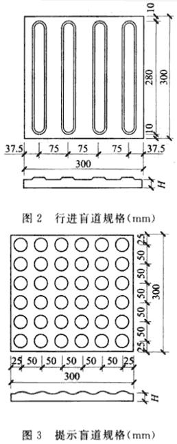 提示盲道规格（mm）