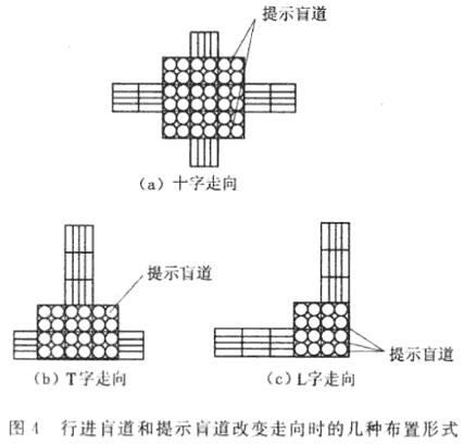 行进盲道和提示盲道改变走向时的几种布置形式