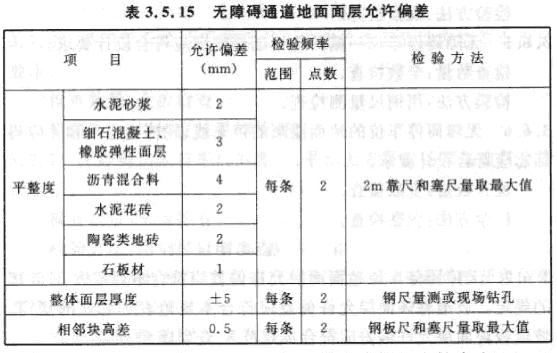 无障碍通道地面面层允许偏差