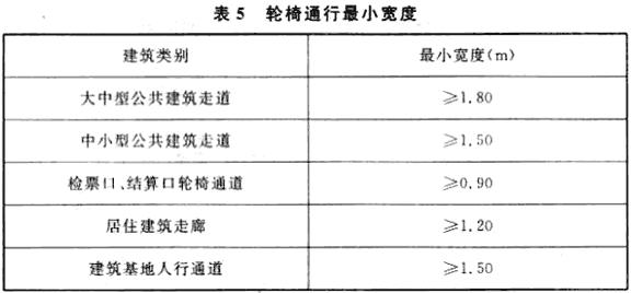 轮椅通行最小宽度