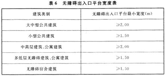 无障碍出入口平台宽度表