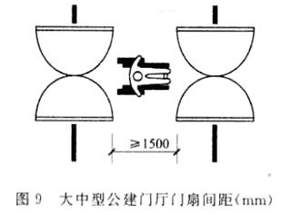 大中型公建门厅门扇间距（mm）