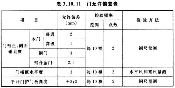 门允许偏差表