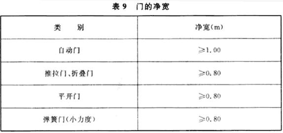 门的净宽