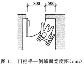 门把手一侧墙面宽度图（mm）