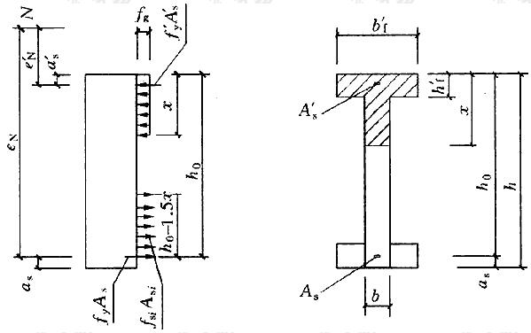 T形截面偏心受压构件正截面承载力计算简图
