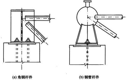 平板压力支座节点