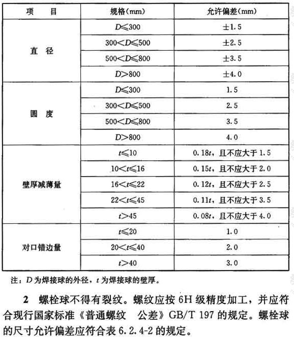 焊接球尺寸的允许偏差