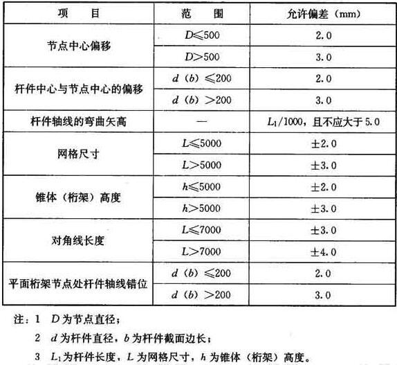 小拼单元的允许偏差