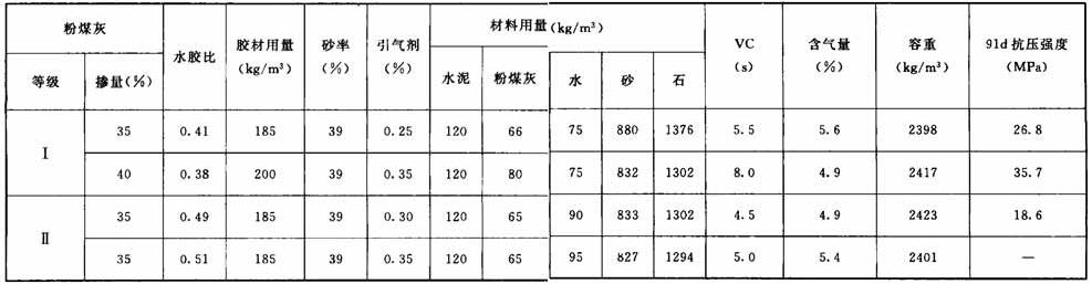 固定水泥用量的碾压混凝土配合比