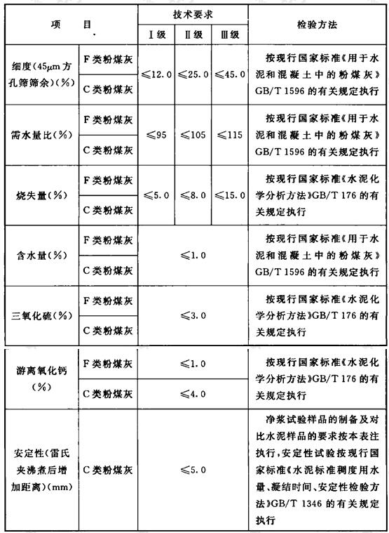 混凝土中用粉煤灰技术要求及检验方法