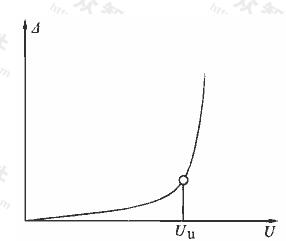 陡变形U-△曲线 
