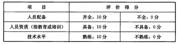 人员管理评分（满分30分）