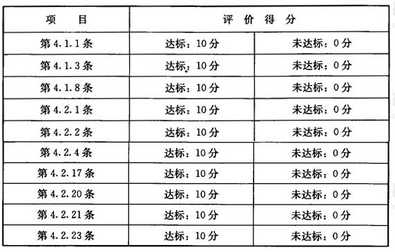 节能达标评价（满分100分）